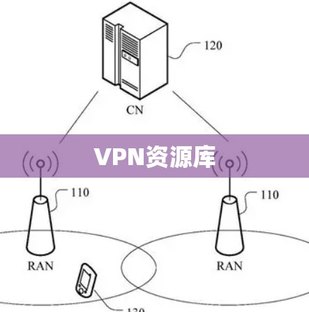 VPN资源库