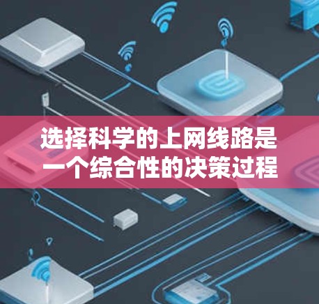 选择科学的上网线路是一个综合性的决策过程，涉及多个因素。以下是基于上述思考的分步解决方案